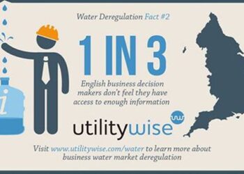 The Water Market is Changing