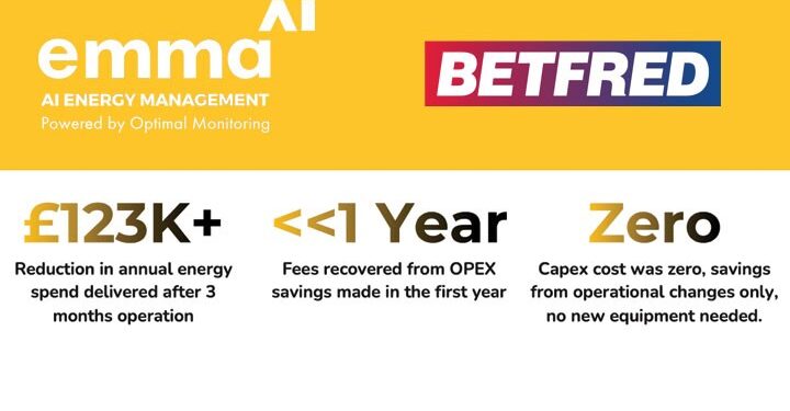 Case Study Corner – BETFRED win big betting on Optimal Monitoring’s EMMA AI®